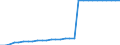 Maßeinheit: Quadratkilometer / Bodennutzung: Gesamtfläche / Metropolregionen: Braunschweig-Salzgitter-Wolfsburg