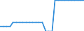 Maßeinheit: Quadratkilometer / Bodennutzung: Gesamtfläche / Metropolregionen: Mannheim-Ludwigshafen