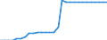 Maßeinheit: Quadratkilometer / Bodennutzung: Gesamtfläche / Metropolregionen: Münster