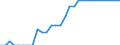 Maßeinheit: Quadratkilometer / Bodennutzung: Gesamtfläche / Metropolregionen: Lübeck