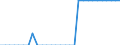 Maßeinheit: Quadratkilometer / Bodennutzung: Gesamtfläche / Metropolregionen: Kassel