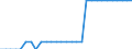 Maßeinheit: Quadratkilometer / Bodennutzung: Gesamtfläche / Metropolregionen: Osnabrück