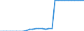 Unit of measure: Square kilometre / Land use: Total area / Metropolitan regions: Oldenburg (Oldenburg)