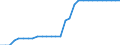 Unit of measure: Square kilometre / Land use: Total area / Metropolitan regions: Paderborn