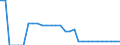 Maßeinheit: Quadratkilometer / Bodennutzung: Gesamtfläche / Metropolregionen: Würzburg