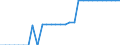 Maßeinheit: Quadratkilometer / Bodennutzung: Gesamtfläche / Metropolregionen: Bremerhaven