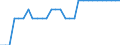 Maßeinheit: Quadratkilometer / Bodennutzung: Gesamtfläche / Metropolregionen: Heilbronn