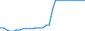 Maßeinheit: Quadratkilometer / Bodennutzung: Gesamtfläche / Metropolregionen: Ulm