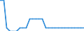 Maßeinheit: Quadratkilometer / Bodennutzung: Gesamtfläche / Metropolregionen: Ingolstadt