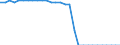 Maßeinheit: Quadratkilometer / Bodennutzung: Gesamtfläche / Metropolregionen: Reutlingen