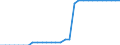 Maßeinheit: Quadratkilometer / Bodennutzung: Gesamtfläche / Metropolregionen: Siegen