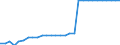 Maßeinheit: Quadratkilometer / Bodennutzung: Gesamtfläche / Metropolregionen: Hildesheim