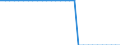 Unit of measure: Square kilometre / Land use: Total area / Metropolitan regions: Wuppertal