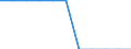 Unit of measure: Square kilometre / Land use: Total area / Metropolitan regions: Non-metropolitan regions in Germany