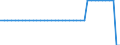 Unit of measure: Square kilometre / Land use: Total area / Metropolitan regions: Tallinn