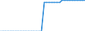 Unit of measure: Square kilometre / Land use: Total area / Metropolitan regions: Non-metropolitan regions in Estonia