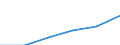 Metropolregionen: Belgien