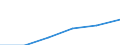 Metropolitan regions: Antwerpen