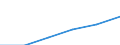 Metropolitan regions: Gent