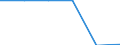 Metropolitan regions: Charleroi