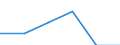 Metropolregionen: Tschechien