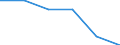 Metropolitan regions: Ostrava