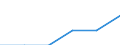 Metropolregionen: Dänemark