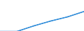 Metropolitan regions: København