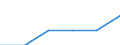 Metropolitan regions: Odense