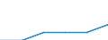 Metropolitan regions: Germany (until 1990 former territory of the FRG)