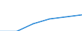 Metropolitan regions: Berlin