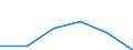 Metropolregionen: Köln