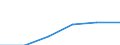 Metropolitan regions: Frankfurt am Main