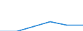 Metropolitan regions: Düsseldorf