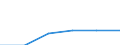 Metropolregionen: Nürnberg