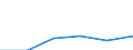 Metropolitan regions: Bielefeld