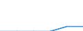 Metropolitan regions: Wiesbaden