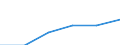 Metropolitan regions: Regensburg