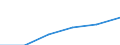 Metropolregionen: Augsburg