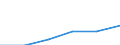 Metropolitan regions: Bonn