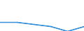 Metropolitan regions: Mönchengladbach