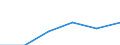 Metropolitan regions: Mainz