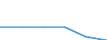 Metropolitan regions: Ruhrgebiet