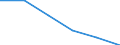 Metropolitan regions: Saarbrücken