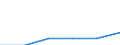 Metropolitan regions: Koblenz