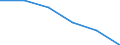 Metropolitan regions: Iserlohn