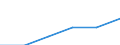 Metropolitan regions: Flensburg