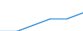 Metropolregionen: Flensburg