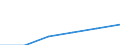 Metropolregionen: Konstanz