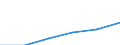 Metropolregionen: Gießen